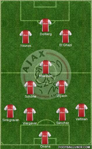 AFC Ajax 4-3-3 football formation