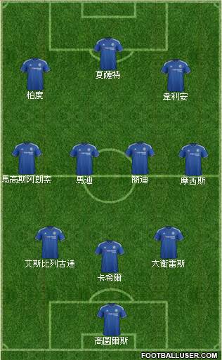 Chelsea 3-4-3 football formation