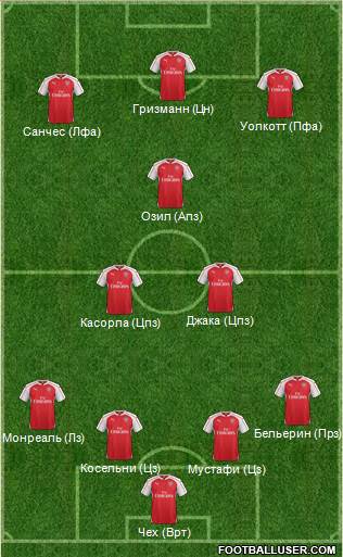 Arsenal 4-3-3 football formation