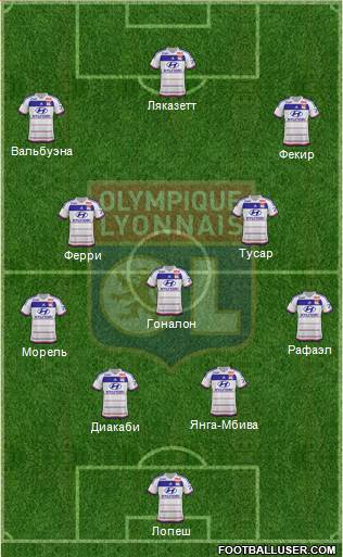 Olympique Lyonnais 4-3-3 football formation