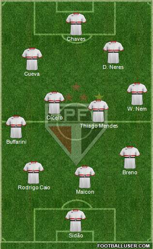 São Paulo FC 3-4-2-1 football formation