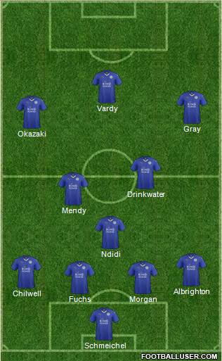 Leicester City 4-3-3 football formation