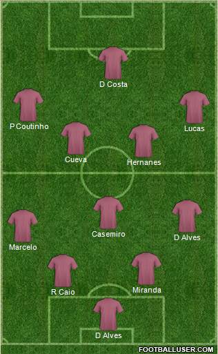 Dream Team 5-3-2 football formation