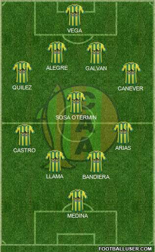 Aldosivi 4-1-2-3 football formation