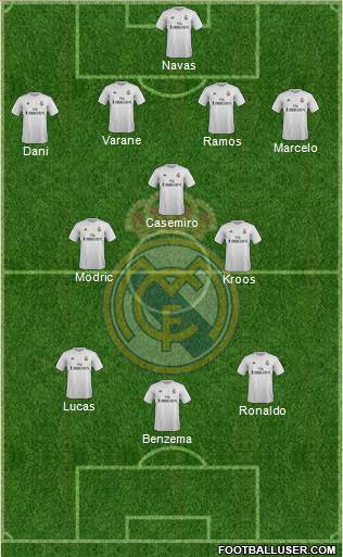 Real Madrid C.F. 4-3-3 football formation