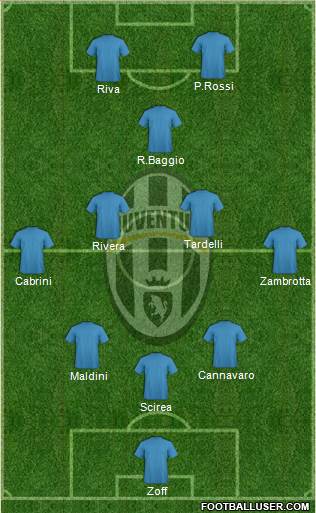 Juventus 3-4-1-2 football formation