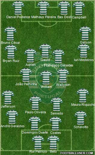 Sporting Clube de Portugal - SAD 4-4-2 football formation