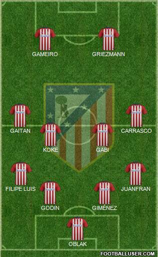 C. Atlético Madrid S.A.D. 4-4-2 football formation