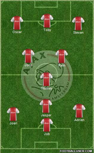 AFC Ajax 4-3-3 football formation