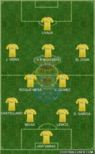 U.D. Las Palmas S.A.D. 4-2-3-1 football formation