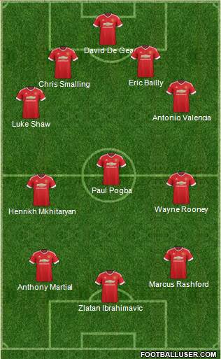 Manchester United 4-3-3 football formation