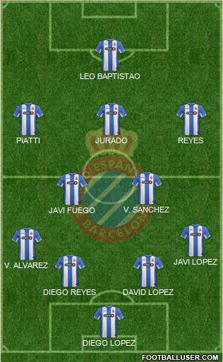 R.C.D. Espanyol de Barcelona S.A.D. 4-2-3-1 football formation