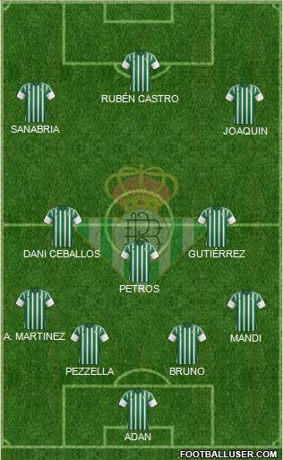 Real Betis B., S.A.D. 4-3-3 football formation