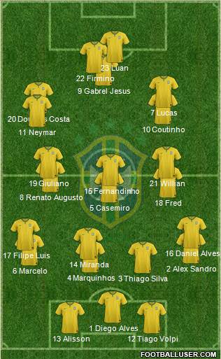 Brazil 4-3-3 football formation