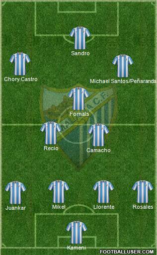 Málaga C.F., S.A.D. 4-2-1-3 football formation