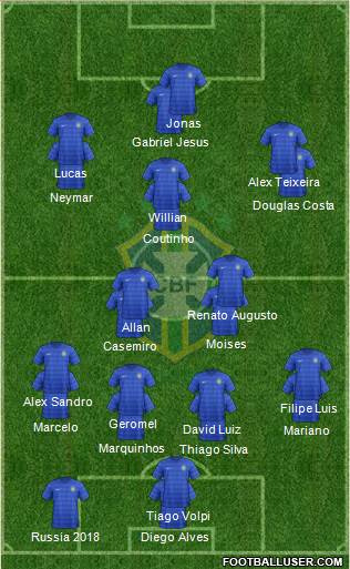 Brazil 4-2-1-3 football formation