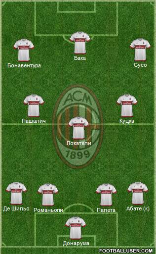 A.C. Milan 4-3-3 football formation