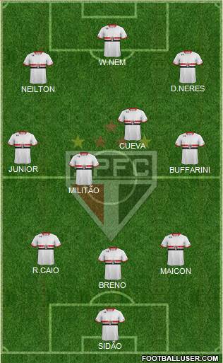 São Paulo FC 3-4-3 football formation