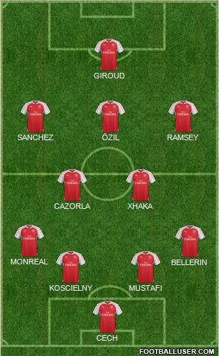 Arsenal 4-2-3-1 football formation