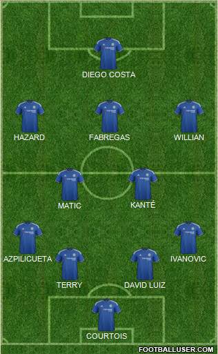 Chelsea 4-2-3-1 football formation