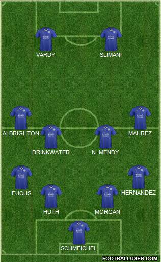 Leicester City 4-4-2 football formation