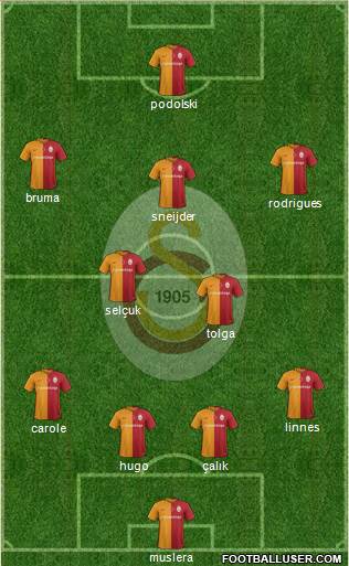 Galatasaray SK 4-2-3-1 football formation