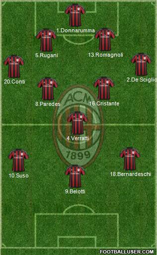 A.C. Milan 4-3-2-1 football formation