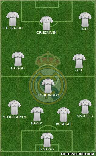 Real Madrid C.F. 4-3-3 football formation