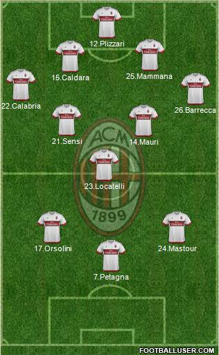 A.C. Milan 4-3-2-1 football formation