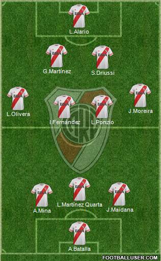 River Plate 3-4-2-1 football formation