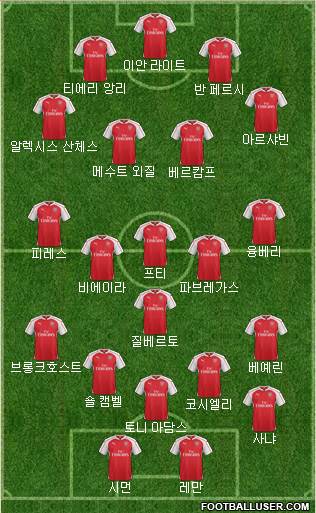 Arsenal 4-3-3 football formation