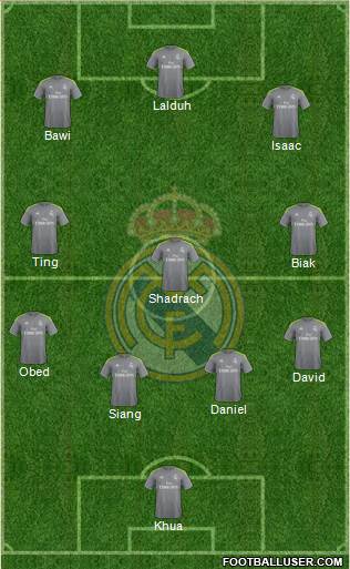 Real Madrid C.F. 4-3-3 football formation