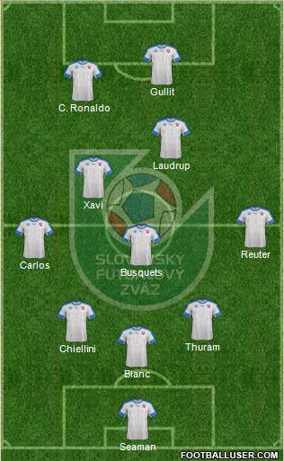 Slovakia 3-5-2 football formation