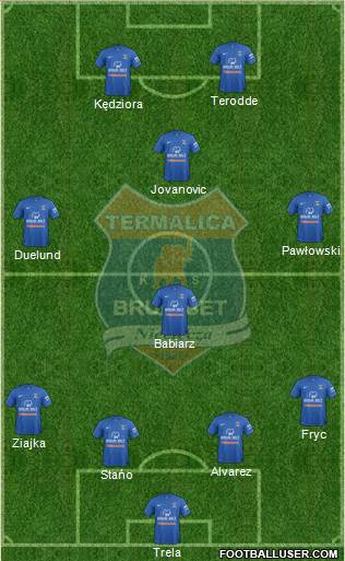 Termalica Bruk-Bet Nieciecza 4-1-3-2 football formation