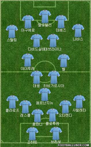 Manchester City 4-3-3 football formation