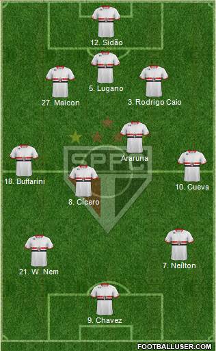 São Paulo FC 3-4-3 football formation