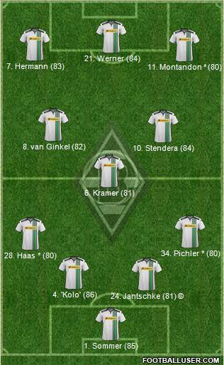 Borussia Mönchengladbach 4-3-3 football formation