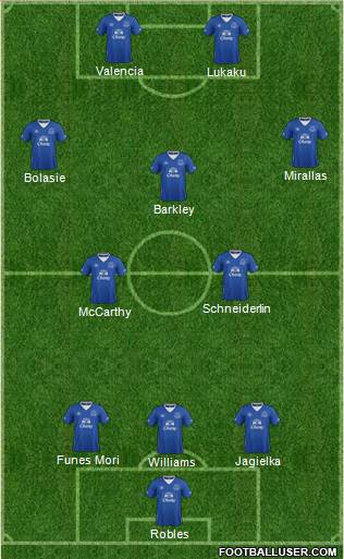 Everton 4-2-1-3 football formation