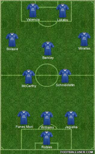 Everton 4-2-1-3 football formation