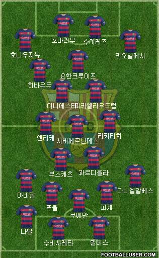 F.C. Barcelona 4-3-3 football formation