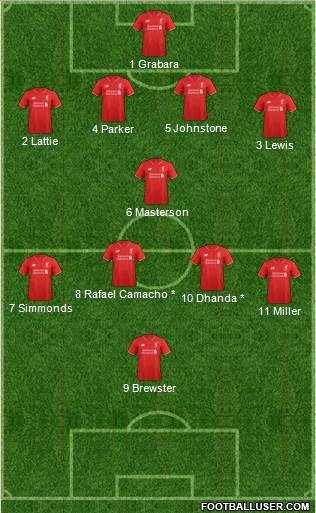 Liverpool 4-1-4-1 football formation