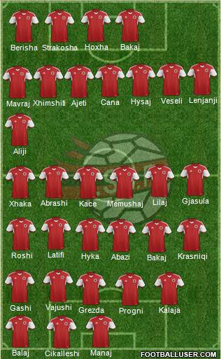 Albania 3-5-2 football formation