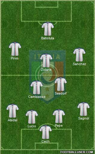 Italy 4-2-3-1 football formation