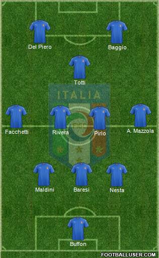 Italy 3-4-1-2 football formation