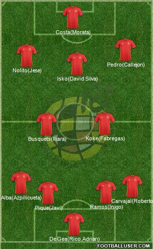 Spain 4-1-3-2 football formation