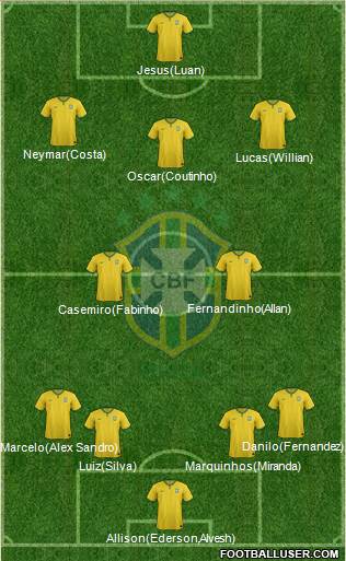 Brazil 4-2-4 football formation