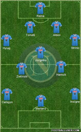 Napoli 4-3-3 football formation