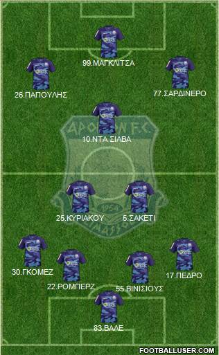 AMO Apollon Limassol 4-2-1-3 football formation