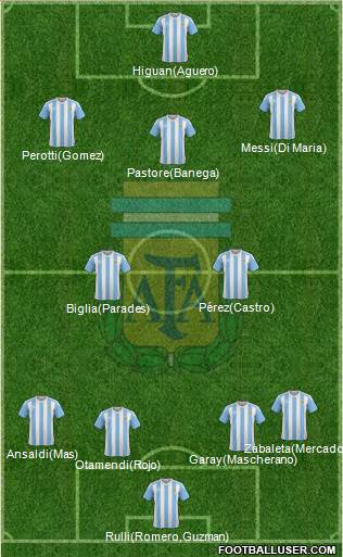 Argentina 4-2-1-3 football formation