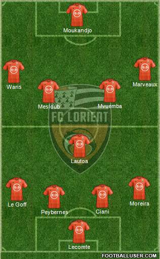 FC Lorient Bretagne Sud 4-1-4-1 football formation